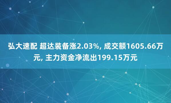 弘大速配 超达装备涨2.03%, 成交额1605.66万元, 主力资金净流出199.15万元