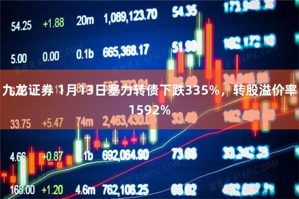 九龙证券 1月13日塞力转债下跌335%，转股溢价率1592%